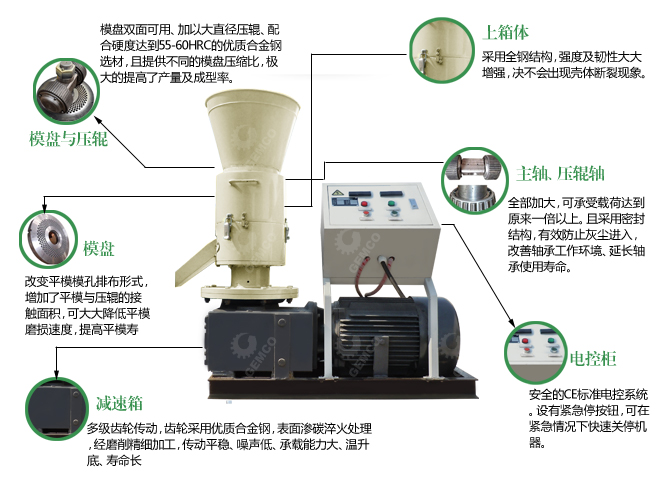木屑顆粒機(jī)|鋸末顆粒機(jī)結(jié)構(gòu)圖 木屑顆粒機(jī)|鋸末顆粒機(jī)結(jié)構(gòu)圖