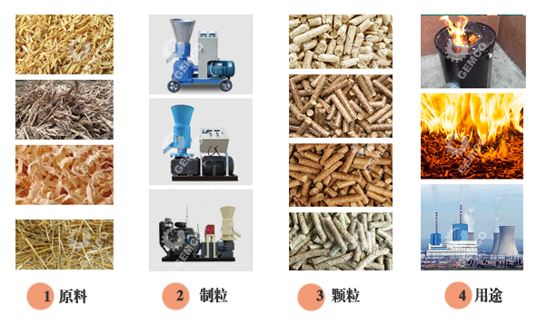 農(nóng)作物秸稈顆粒機制粒及用途 農(nóng)作物秸稈顆粒機制粒及用途