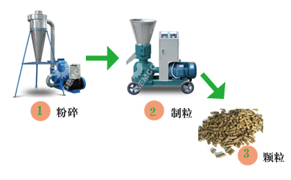 秸稈飼料顆粒機(jī)壓制顆粒過(guò)程 秸稈飼料顆粒機(jī)壓制顆粒過(guò)程